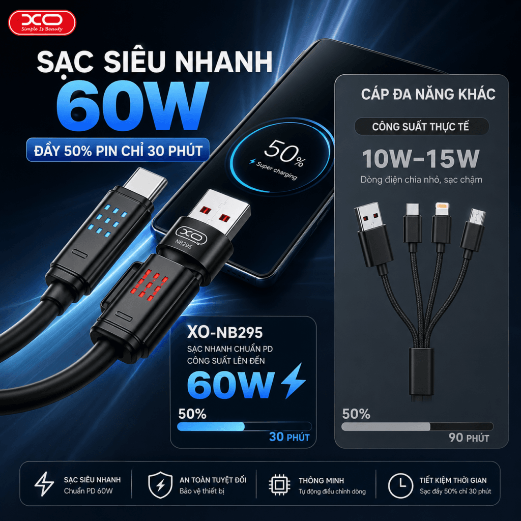 Công suất sạc nhanh 60W